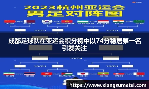 成都足球队在亚运会积分榜中以74分稳居第一名引发关注